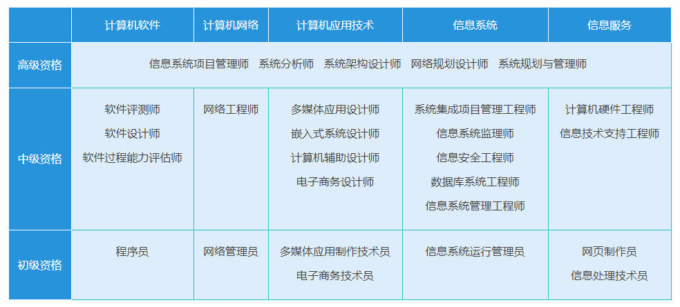全國計(jì)算機(jī)二級(jí)證書攻略（大學(xué)生必讀） 從小白到高分通過的全指南