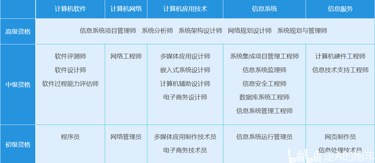 軟考中級(jí)系統(tǒng)集成項(xiàng)目管理工程師備考全攻略 從零基礎(chǔ)到一次通過