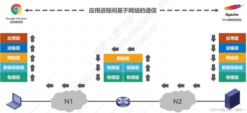 1.6 計(jì)算機(jī)網(wǎng)絡(luò)體系結(jié)構(gòu)與系統(tǒng)工程服務(wù)