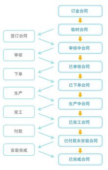 家博士櫥柜 智聯(lián)未來，匠心打造計(jì)算機(jī)網(wǎng)絡(luò)系統(tǒng)工程服務(wù)新標(biāo)桿