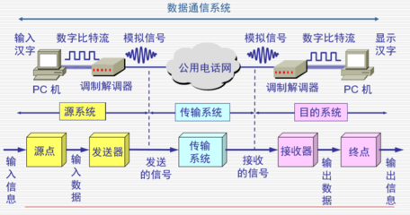 計(jì)算機(jī)網(wǎng)絡(luò)-2-物理層